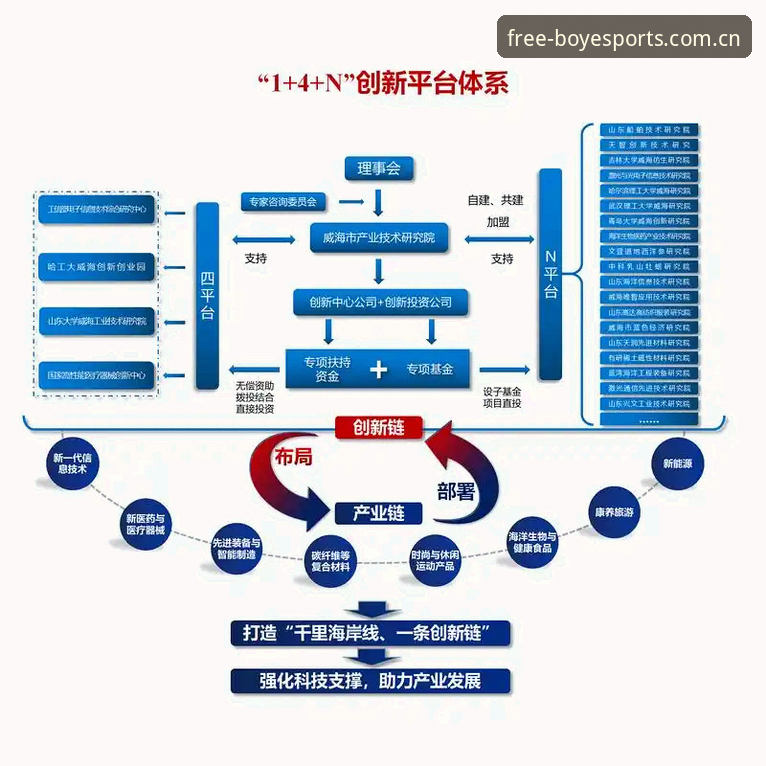 博业体育注册教程 博业体育平台注册 vs 传统注册流程:哪个更符合时代趋势?